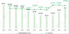 北京市次要农做植环境概