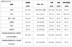 杰松教员案例《RMP多管结合磨浆机项目贸