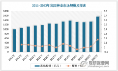 我国为全球种业第二大市场 政策鞭策行业